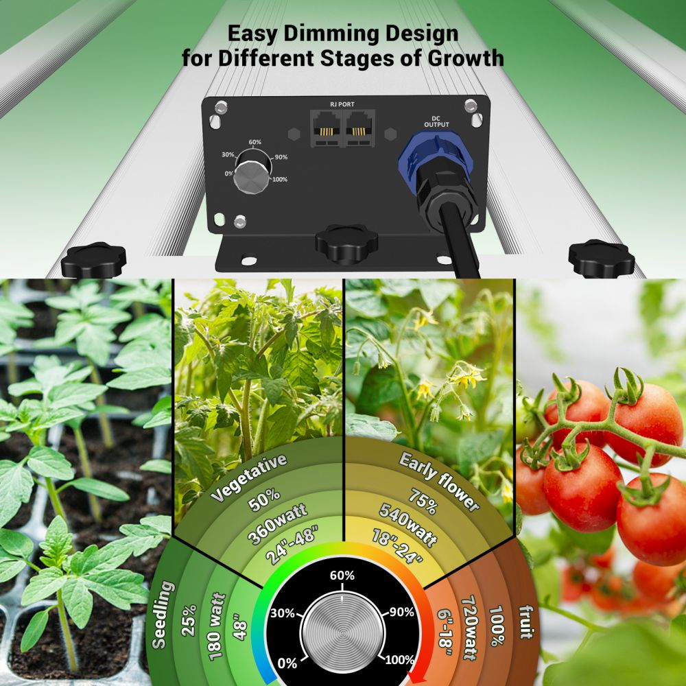 hyphotonflux 720 watt led grow light