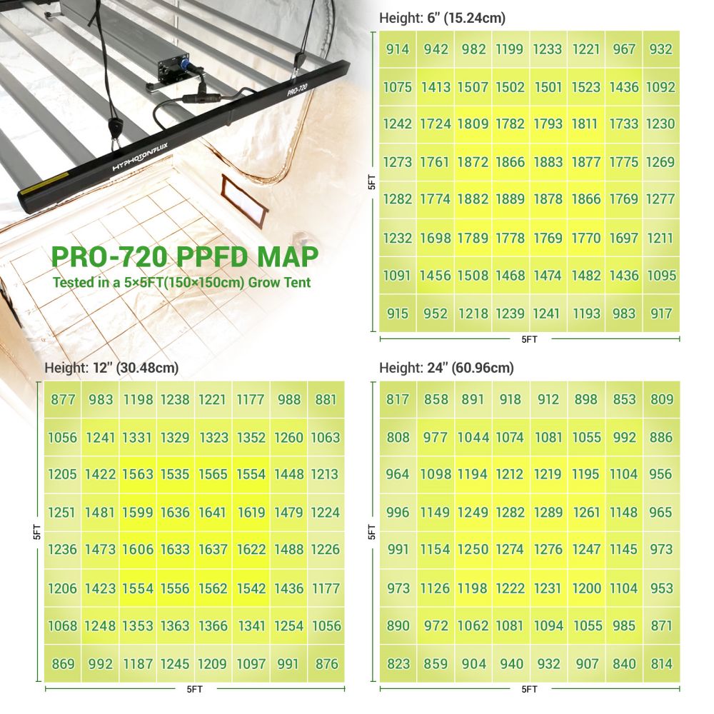 hyphotonflux led grow lights 5x5 coverage 