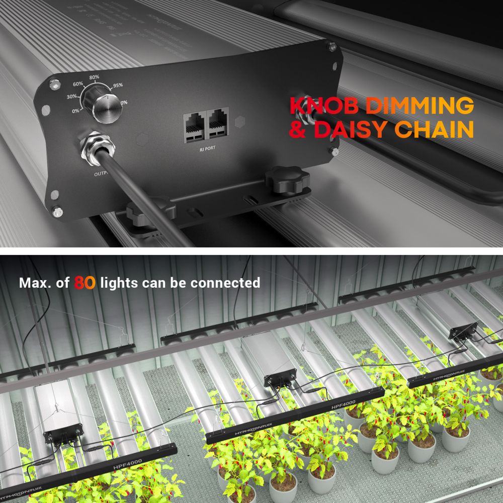 MEANWELL Driver for 4x4 led grow light