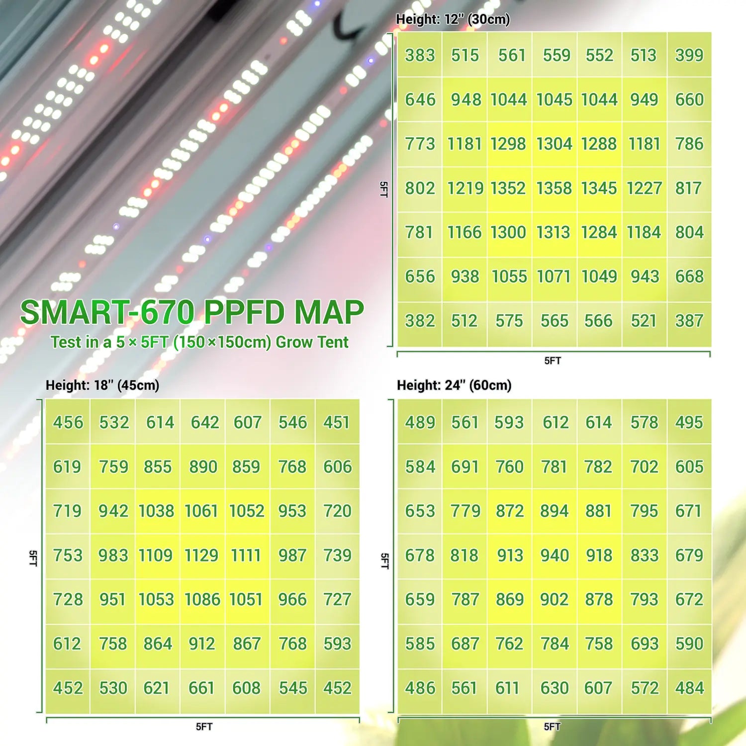 led grow lights 5x5 coverage