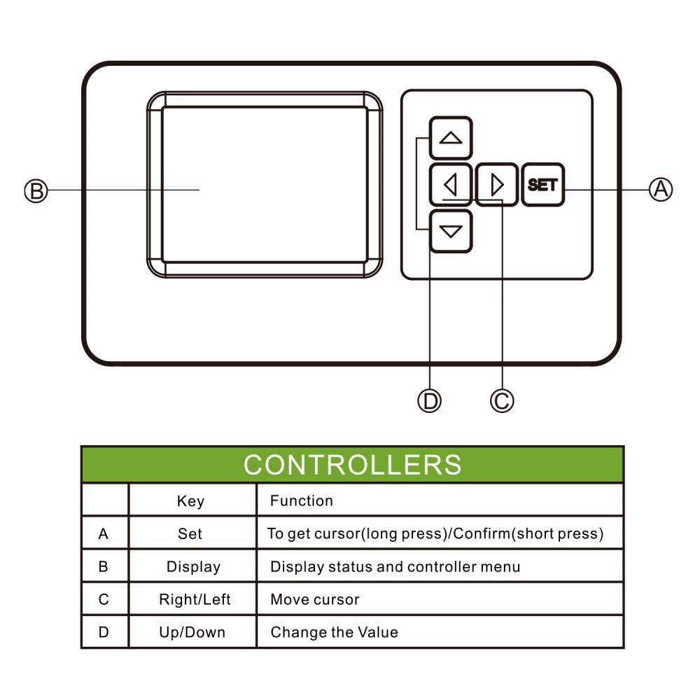 hyphotonflux led grow controller