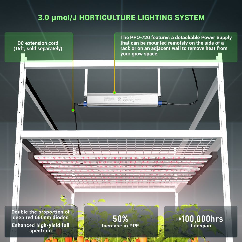 hyphotonflux commercial led grow lights