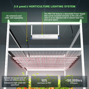 hyphotonflux commercial led grow lights