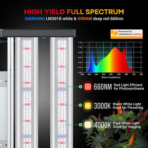HYPHOTONFLUX HPF3000 320W LED Grow Light