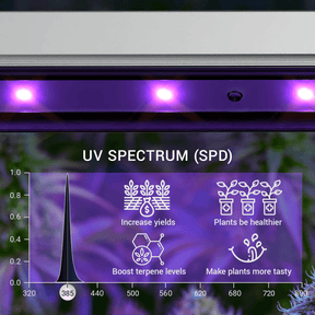 HYPHOTONFLUX UV-A LED Grow Light, Commercial UV Supplemental Bar 30W, Two Pack
